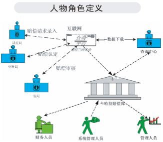 網(wǎng)絡(luò )拓撲