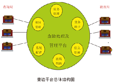 系統特點(diǎn)