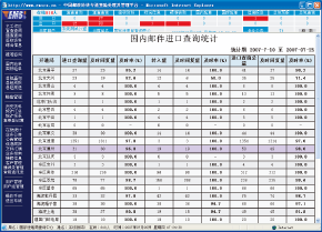 業(yè)務(wù)統計功能