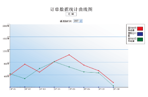 中國郵政速遞國內禮儀業(yè)務(wù)處理平臺功能界面2
