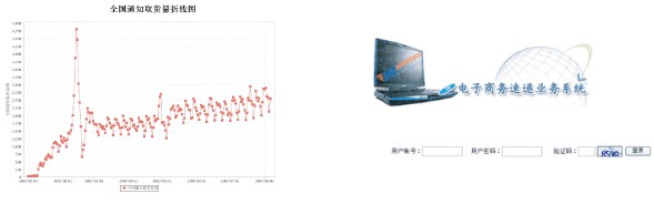 中國郵政電子商務(wù)速遞業(yè)務(wù)系統1